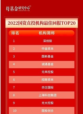 亦庄国投荣获 “2022国资直投机构最佳回报TOP20”