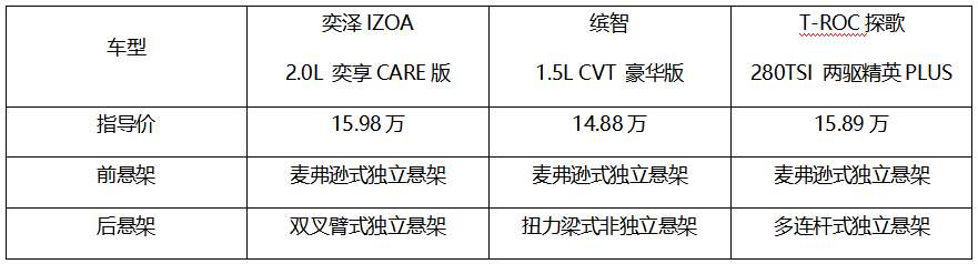 小型SUV横评 给你一个奕泽特别版“必买”的理由