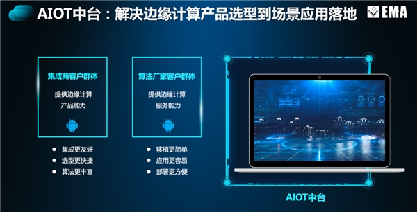 用场景定义硬件 英码科技破解“边缘计算”密码