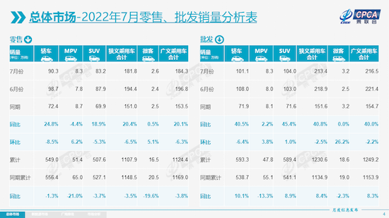 新能源车销量7月翻倍增长 乘联会上调全年目标至600万辆_fororder_image001