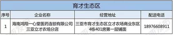 三亚：设立绿色通道 保障疫情期间各类人群有序购药