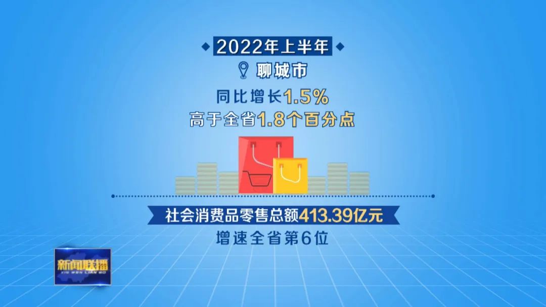 聊城：大项目新业态 力促扩需求稳增长