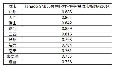 2018-2019中國新型智慧城市建設與發(fā)展綜合影響力評估結果通報