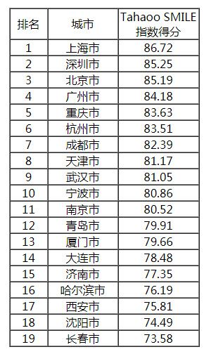 2018-2019中國新型智慧城市建設與發(fā)展綜合影響力評估結果通報