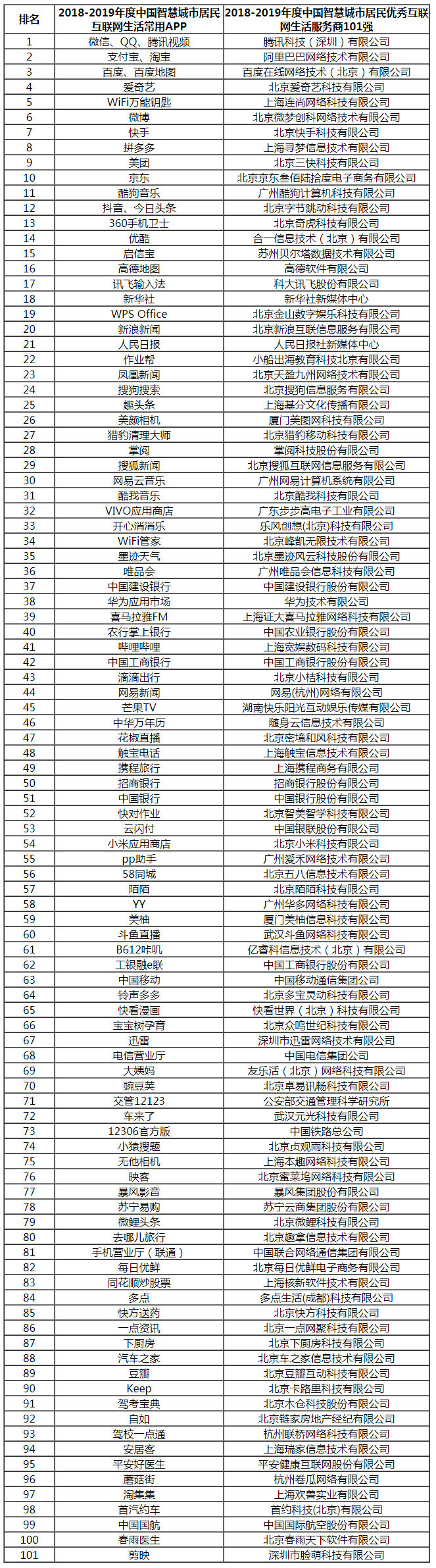 2018-2019中國新型智慧城市建設與發(fā)展綜合影響力評估結果通報