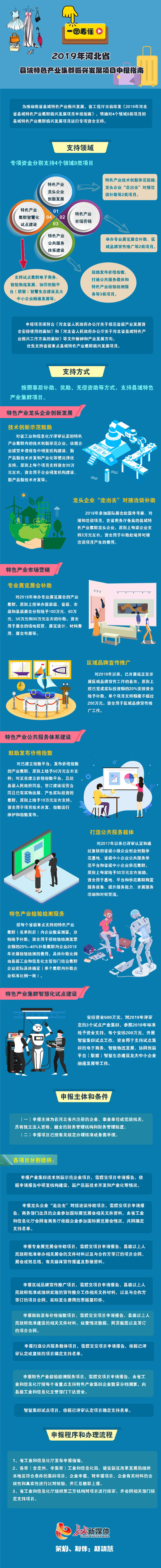 图解|一图看懂2019年河北省县域特色产业集群振兴发展