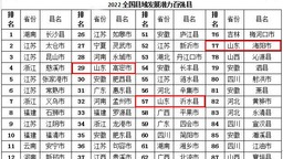2022中国县域发展潜力百强公布 山东这8地入选
