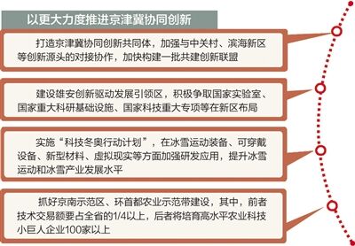 【头条摘要】列表标题：去年河北吸纳京津技术交易额164亿  文中标题：同比增55.7%!2017年河北吸纳京津技术交易额164亿