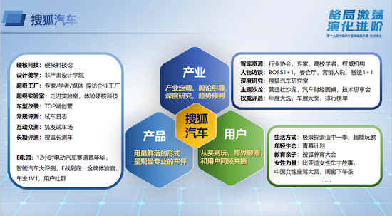 2022中国汽车营销首脑风暴·杭州峰会 百位车企高管齐聚共谋企业演进之道_fororder_image005