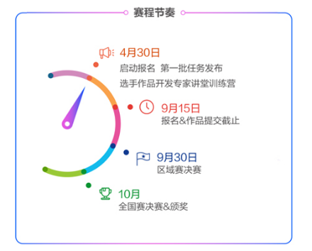16大赛区、千万奖金池昇腾AI创新大赛一场属于开发者的试炼场