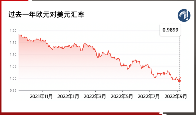 玉渊谭天丨全球汇市风雨飘摇,谁是麻烦制造者?插图6 玉渊谭天丨全球汇市风雨飘摇,谁是麻烦制造者?-ManBetX注册登录·(中国)