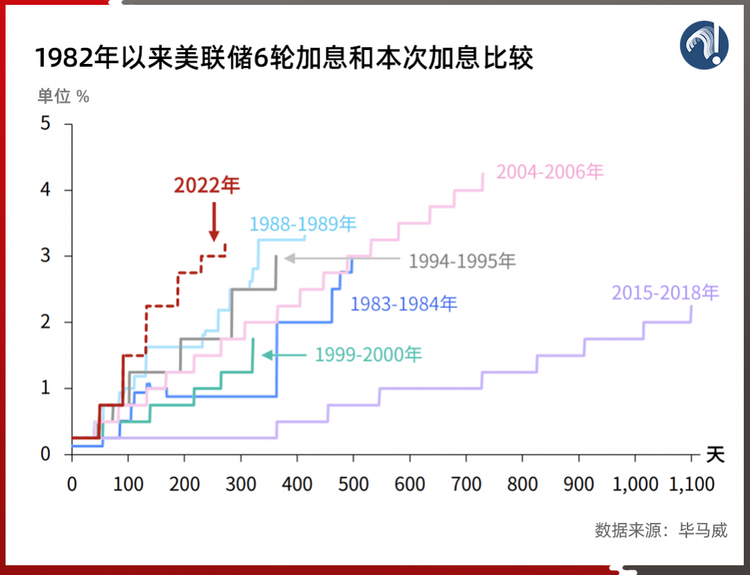 玉渊谭天丨全球汇市风雨飘摇,谁是麻烦制造者?插图3 玉渊谭天丨全球汇市风雨飘摇,谁是麻烦制造者?-ManBetX注册登录·(中国)