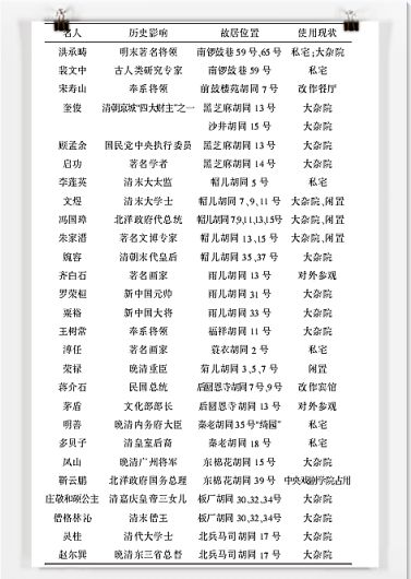 夜读 | 一半火焰,一半静海——南北锣鼓巷的前世今生 夜读 | 一半火焰,一半静海——南北锣鼓巷的前世今生