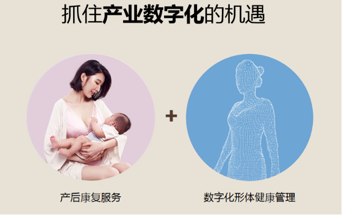 兰超汇数字化升级方案，破解产康行业经营困局