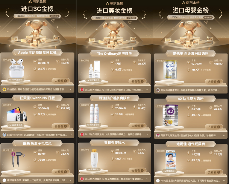 京东国际打造百大进口消费榜单甄选千款品质好物打造优质进口消费体验