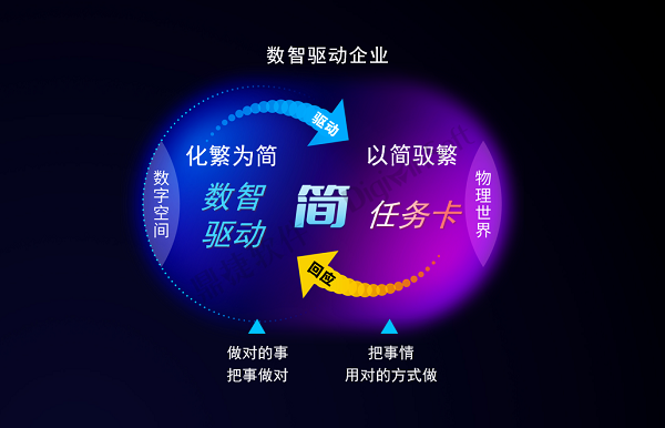 化繁而简 以简驭繁-鼎捷雅典娜智慧企业赋能平台全新面世 化繁而简 以简驭繁-鼎捷雅典娜智慧企业赋能平台全新面世