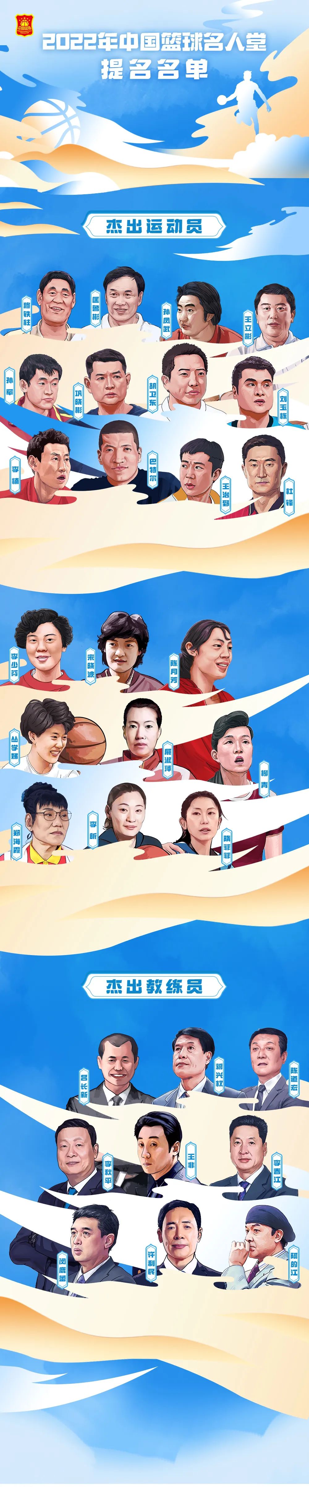 2022年中国篮球名人堂30人提名名单公布