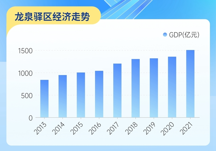 (转载)龙泉驿“城”长记:用公园城市“校对”产城融合发展