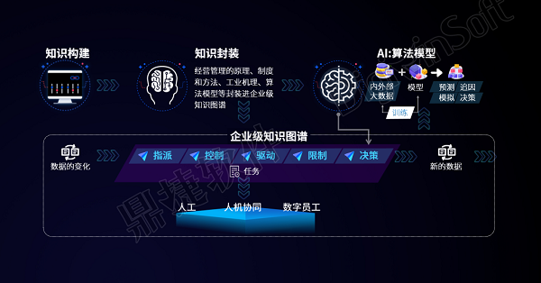 化繁而简 以简驭繁-鼎捷雅典娜智慧企业赋能平台全新面世 化繁而简 以简驭繁-鼎捷雅典娜智慧企业赋能平台全新面世