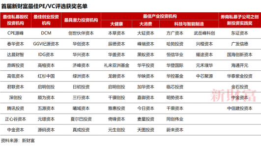 2022新财富股权投资年度论坛暨首届最佳PE/VC评选颁奖典礼111