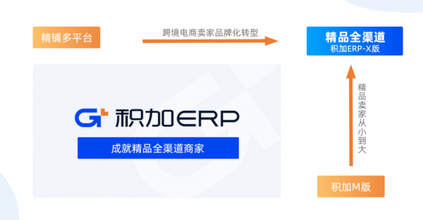 积加ERP完成A+轮1.32亿元融资 A轮累计3.4亿元 全面赋能跨境卖家 积加ERP完成A+轮1.32亿元融资,A轮累计3.4亿元,全面赋能跨境卖家