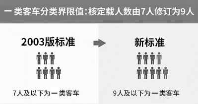 【汽车-文字列表】新的收费标准开始实施 9月起这几类车跑高速更省钱