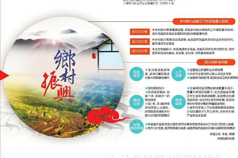 （今日热点1，序号1，导航成都，移动端）四川乡村的未来：农业强 农村美 农民富