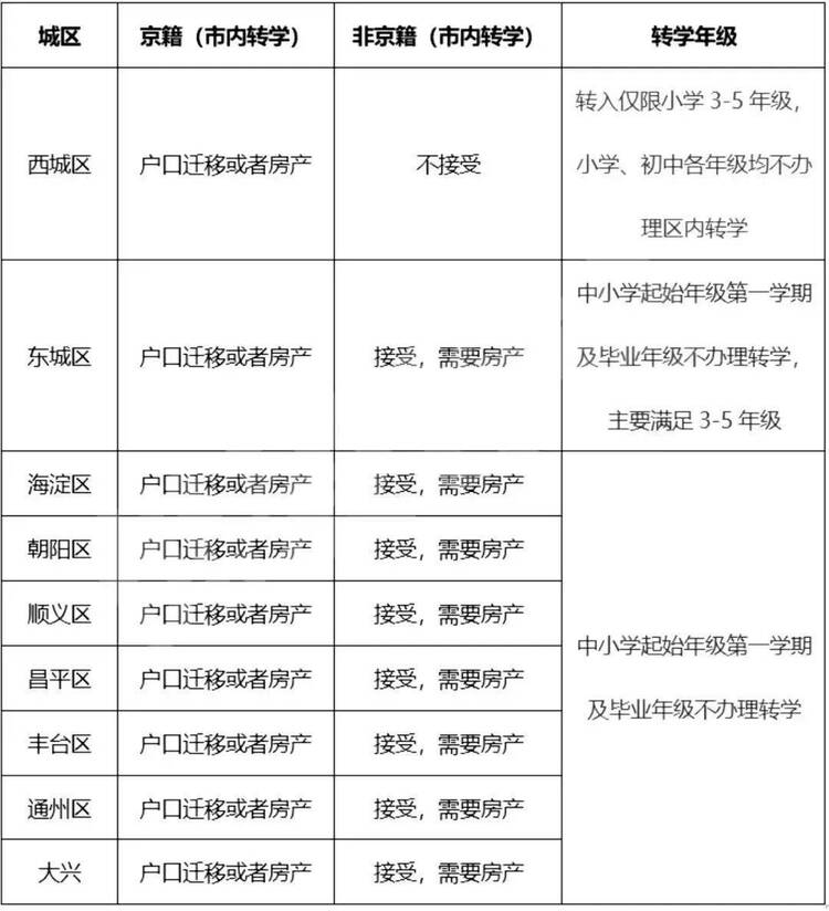 开学后,国际化学校是否支持转学插班?需要注意什么? 开学后,国际化学校是否支持转学插班?需要注意什么?