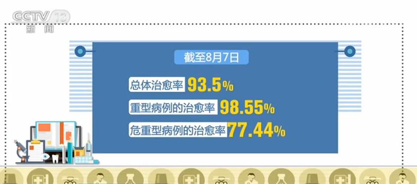 数字看健康中国 | 筑牢公共卫生防线 织密疾病防控网