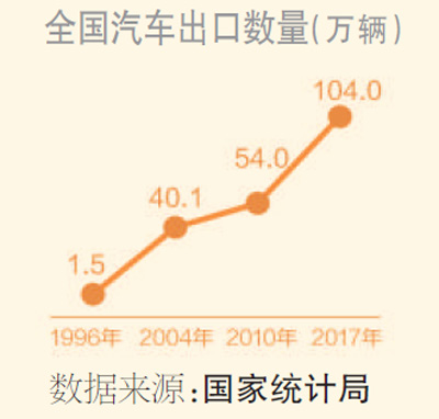 去年我国货物进出口占全球份额超11%