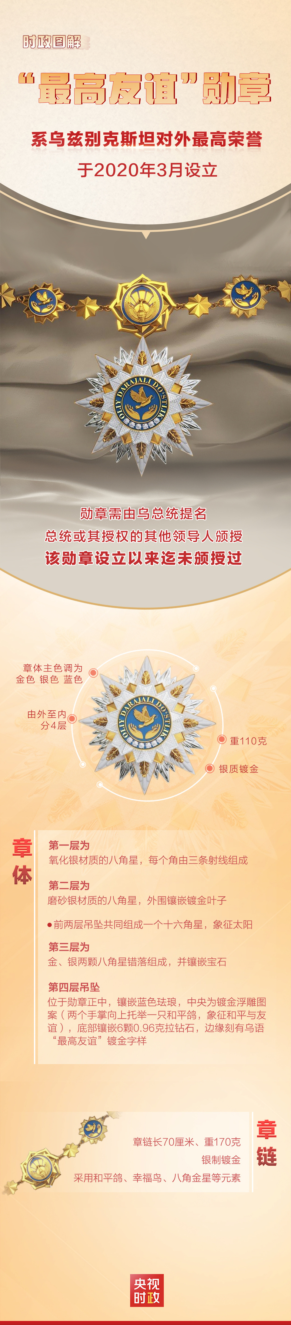 时政图解丨揭秘！乌兹别克斯坦首枚“最高友谊”勋章插图