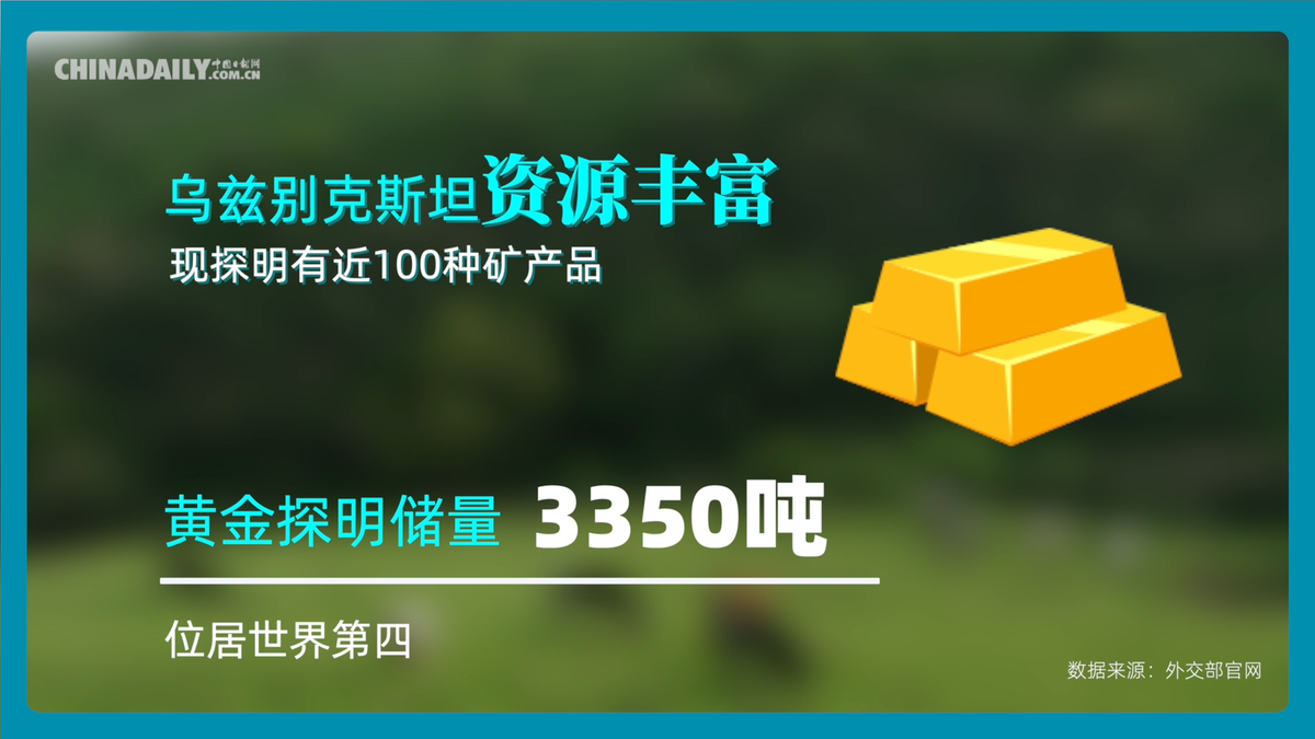跟着习主席看世界 | 走进“双内陆国”乌兹别克斯坦