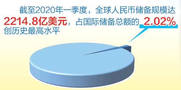 研究报告显示：“一带一路”人民币使用率逐步提高