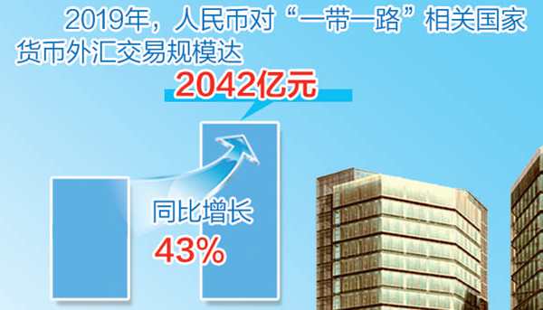 研究报告显示：“一带一路”人民币使用率逐步提高