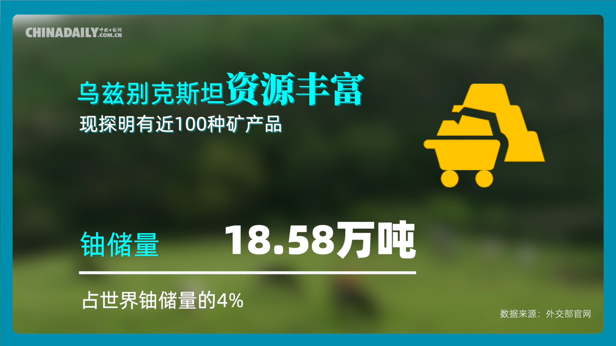 跟着习主席看世界 | 走进“双内陆国”乌兹别克斯坦
