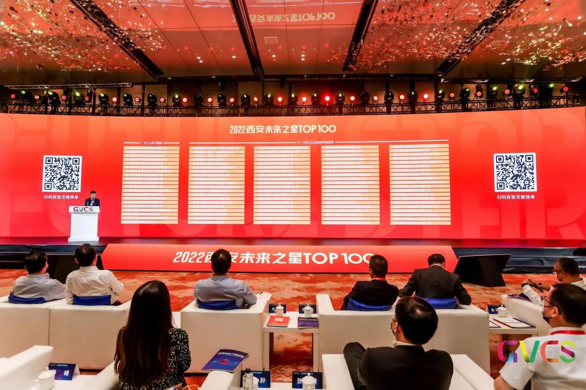 (转载)2022全球创投峰会开幕 业界聚焦西高新“科创高地”吸引力