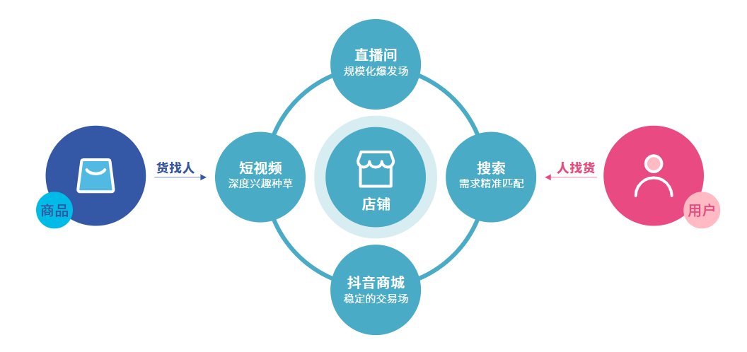 抖音直播里怎么找人_知道地址怎么在抖音上找人 運營百科