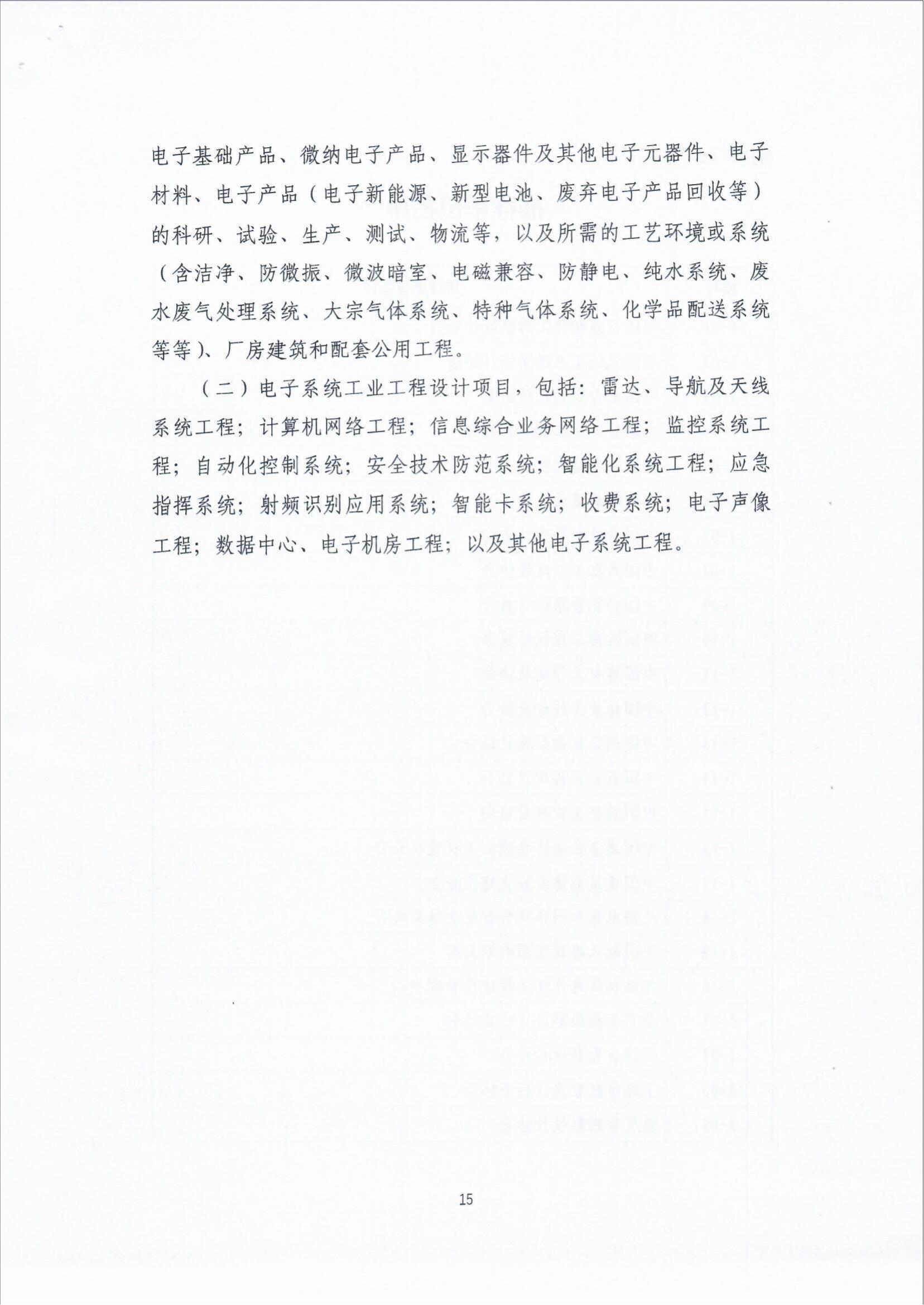 關于組織廣播電視行業申報2021年中國勘察設計協會“工程勘察、建筑設計行業和市政公用工程優秀勘察設計獎（工業獎）的通知_fororder_關于組織廣播電視行業申報2021年中國勘察設計協會“工程勘察、建筑設計行業和市政公用工程優秀勘察設計獎（工業獎）的通知（智慧運維委〔2022〕19號）_23