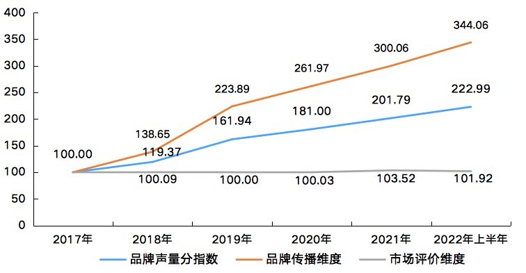 兰州黄河文旅品牌知名度不断提升 叫响“黄河之滨也很美”城市名片 兰州黄河文旅品牌知名度不断提升 叫响“黄河之滨也很美”城市名片