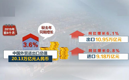 [央视网]新闻观察：全力促进外贸稳中提质 中国外贸进出口韧性十