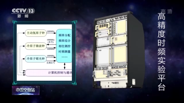 中国空间站配备多个科学实验柜 聚焦基础物理等领域