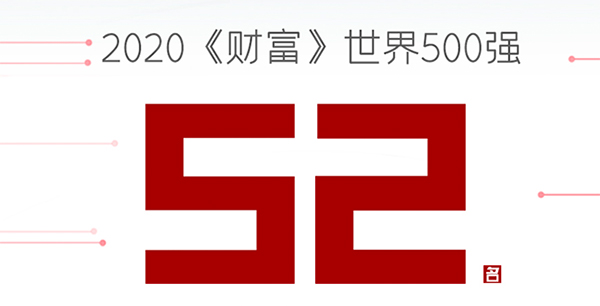 2020年财富世界五百_2020年度《财富》世界500强排行榜揭晓中国