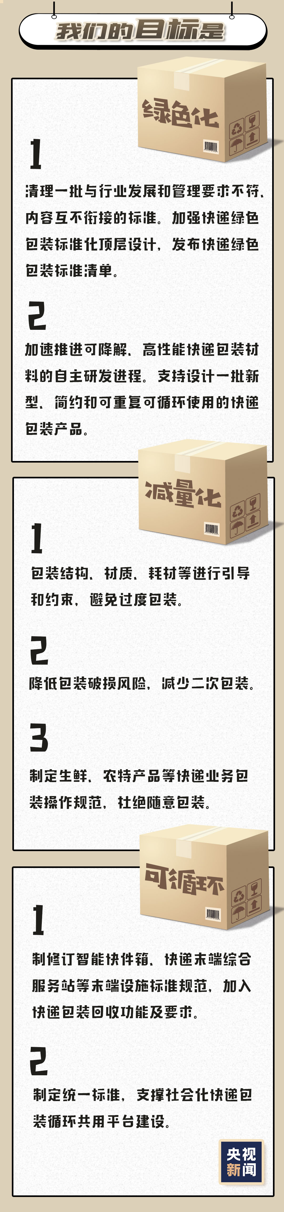 今年前7月快遞業(yè)務量已超2017全年 今后你的快遞要輕裝上陣了