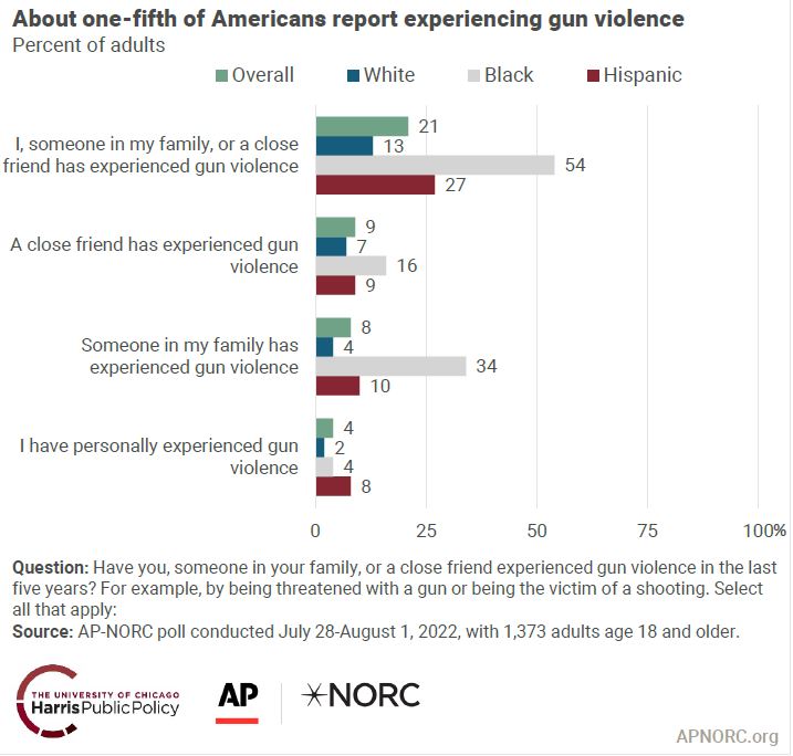 国际观察:校园枪声——美国枪患的“冰山一角”