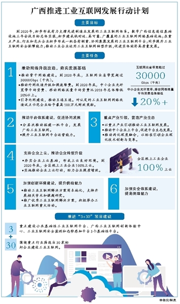 广西加快工业互联网建设  工业“智能+”催生产业新生态