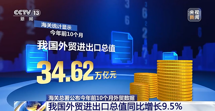 海关总署:今年前10个月我国进出口同比增长9.5%