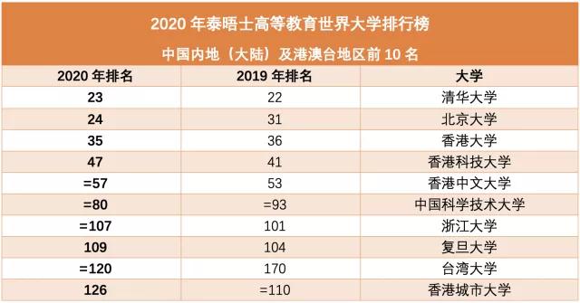 [中国日报网]【中国那些事儿】世界大学最新排名清华北大领跑亚洲