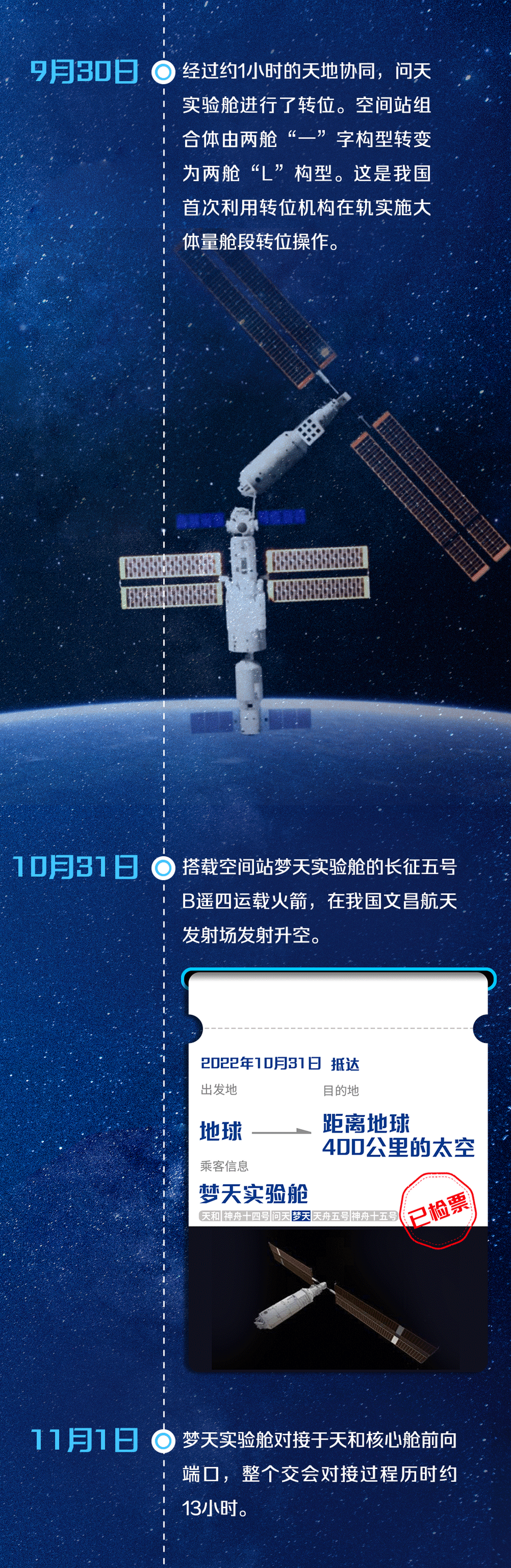航天新征程 | 太空里的浪漫相约插图6 航天新征程 | 太空里的浪漫相约-