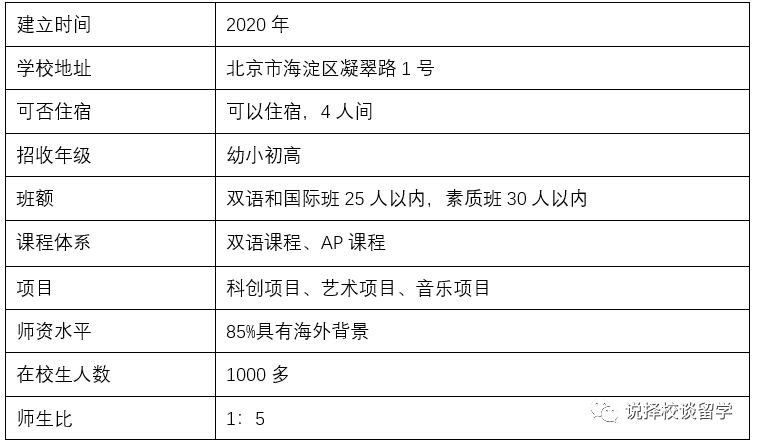 2022国际在线教育峰会:清华附中稻香湖学校 2022国际在线教育峰会:清华附中稻香湖学校_fororder_2