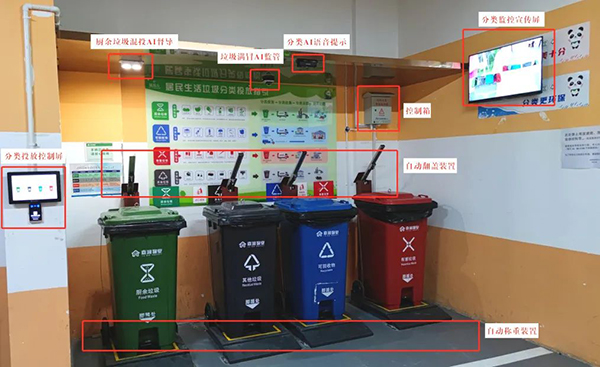 科技赋能 高效治理 成都垃圾分类管理有高招_fororder_青白江区凤凰岛小区垃圾分类投放点-供图-成都市城市管理委员会